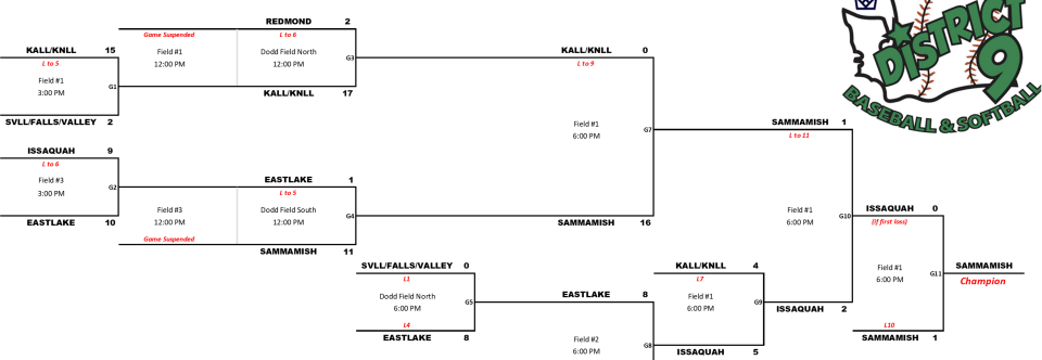 BracketBuilder